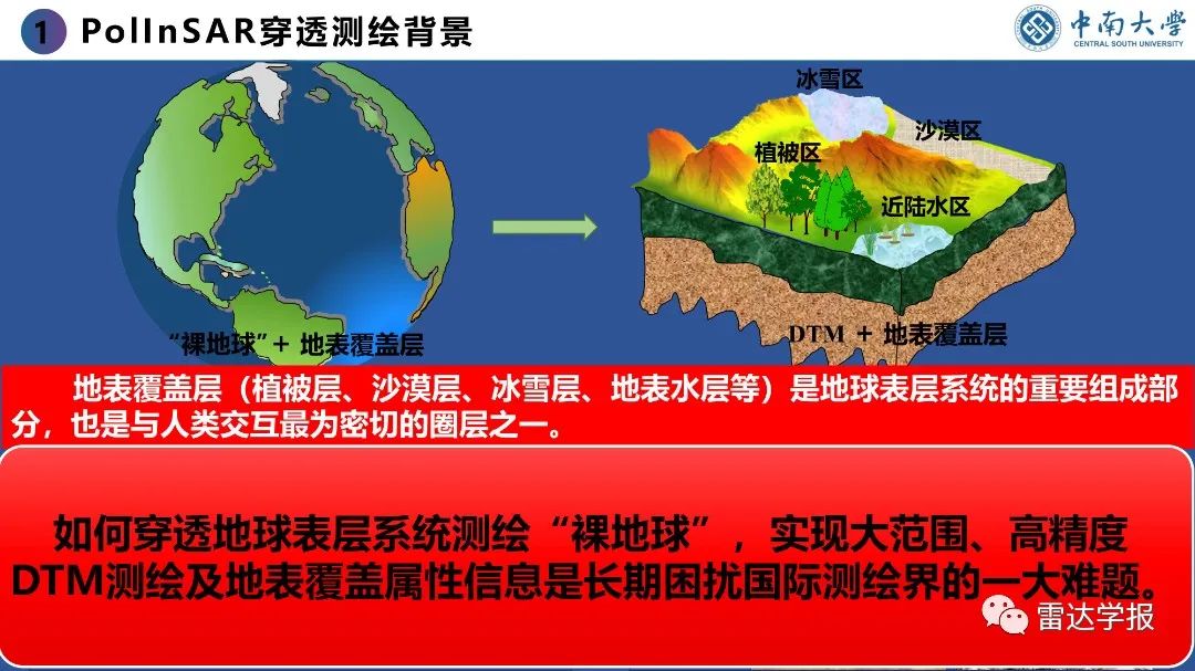 PPT | 朱建军：基于PolInSAR技术的地表覆盖层穿透测绘
