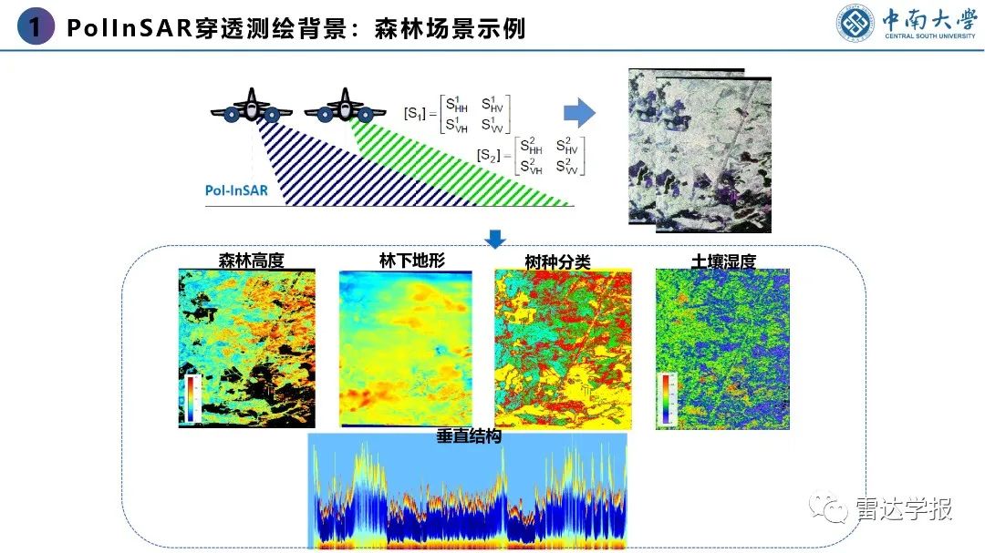PPT | 朱建军：基于PolInSAR技术的地表覆盖层穿透测绘