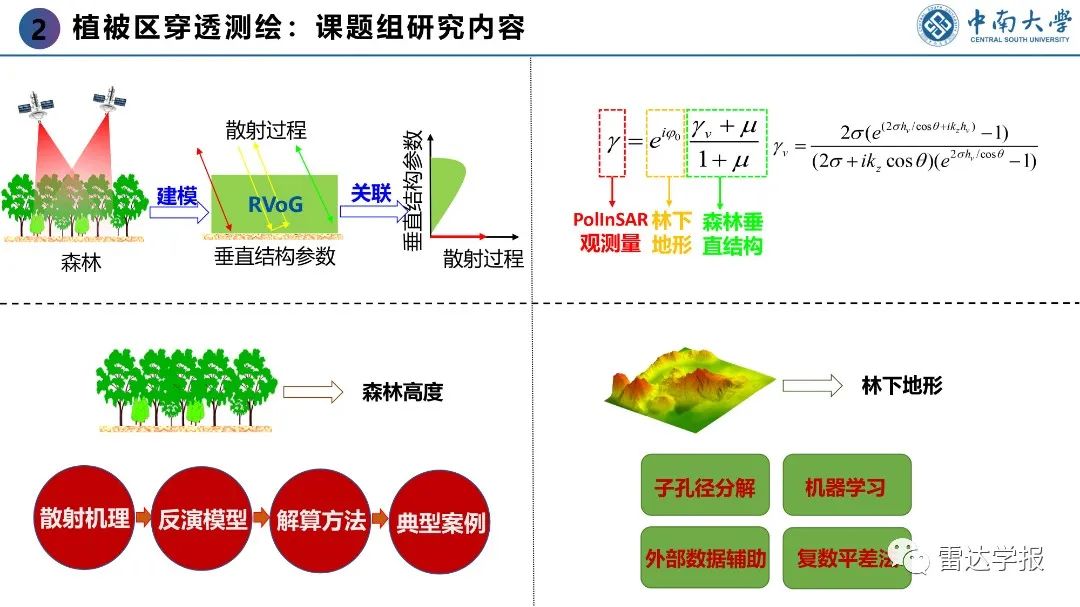 PPT | 朱建军：基于PolInSAR技术的地表覆盖层穿透测绘