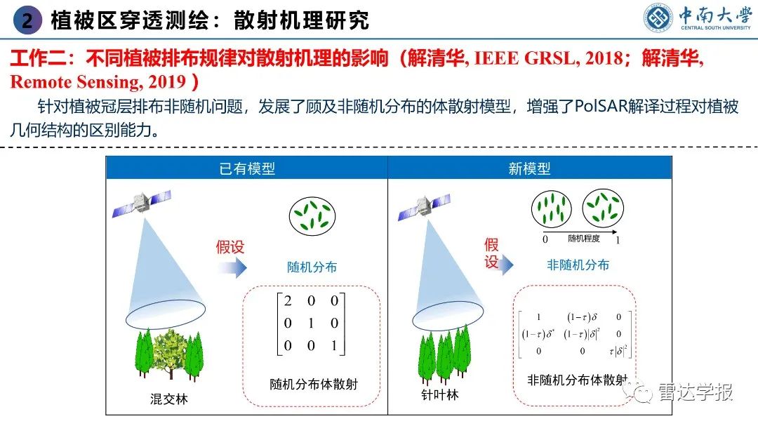 PPT | 朱建军：基于PolInSAR技术的地表覆盖层穿透测绘