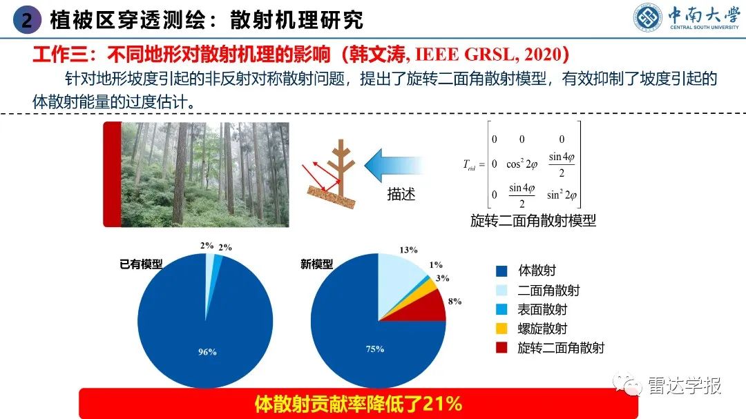 PPT | 朱建军：基于PolInSAR技术的地表覆盖层穿透测绘