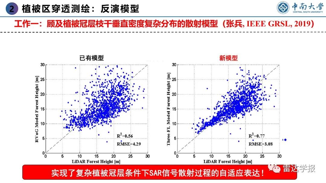 PPT | 朱建军：基于PolInSAR技术的地表覆盖层穿透测绘