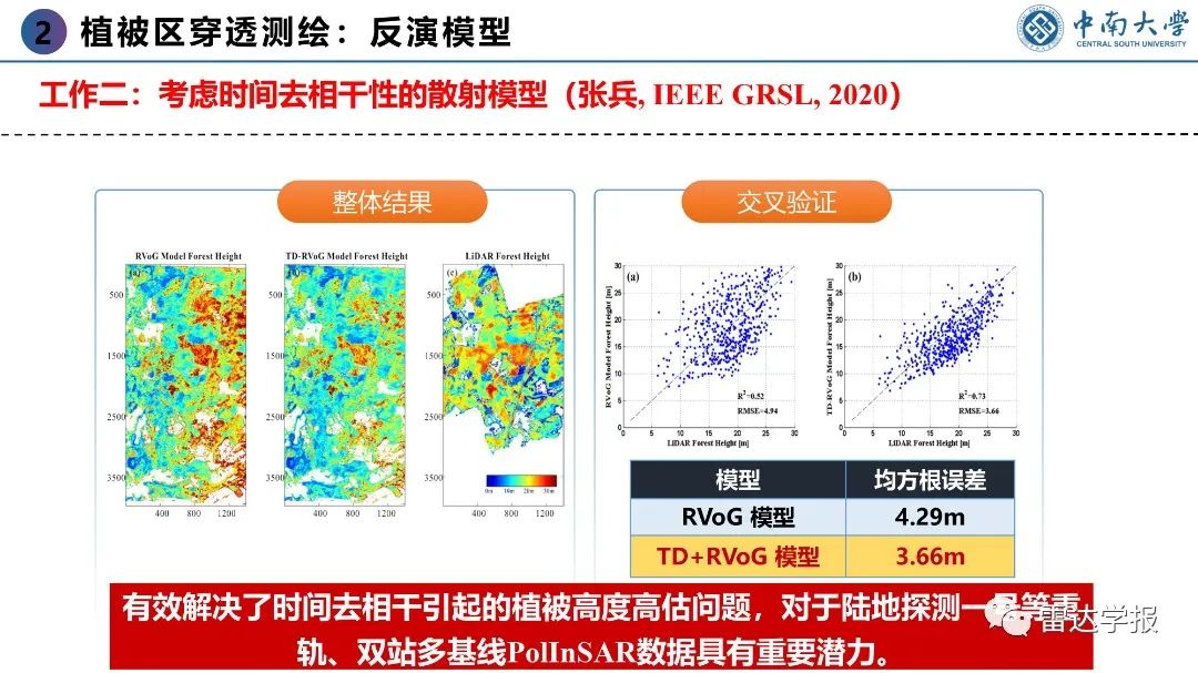 PPT | 朱建军：基于PolInSAR技术的地表覆盖层穿透测绘