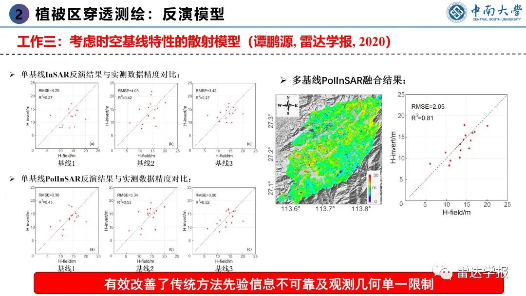 PPT | 朱建军：基于PolInSAR技术的地表覆盖层穿透测绘