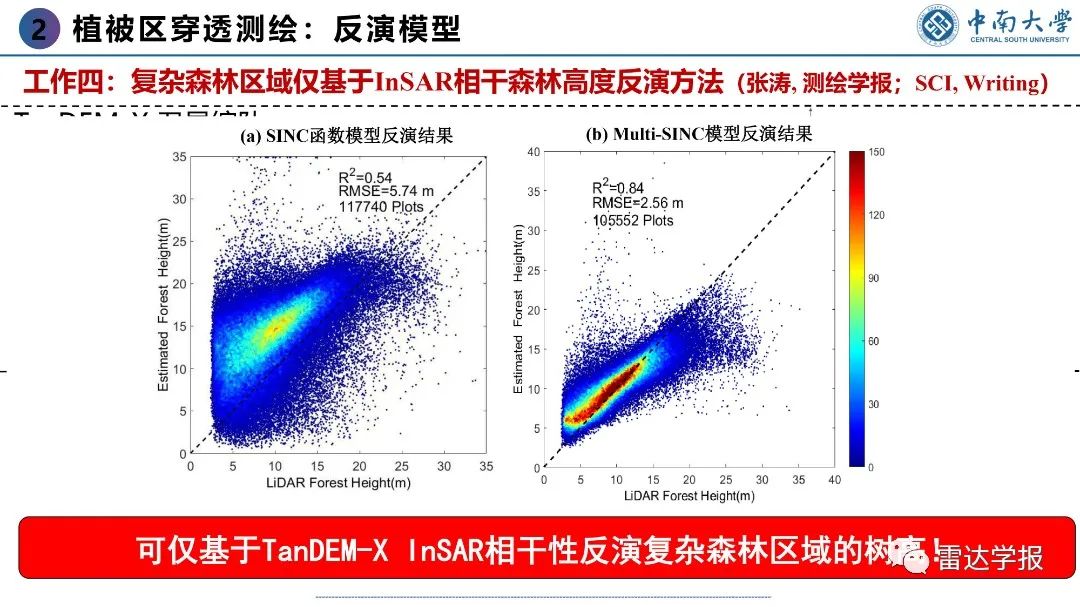 PPT | 朱建军：基于PolInSAR技术的地表覆盖层穿透测绘
