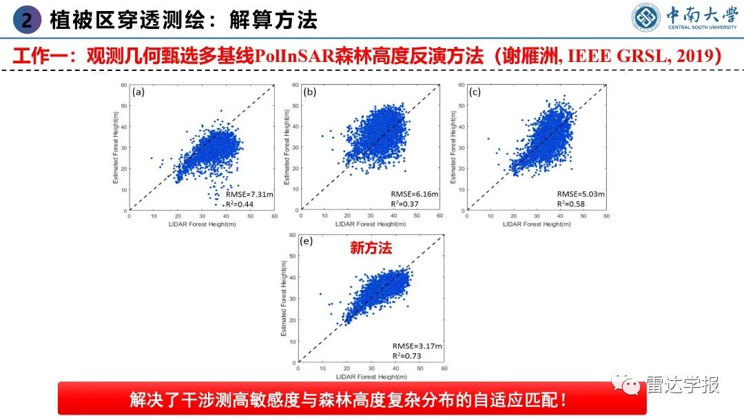 PPT | 朱建军：基于PolInSAR技术的地表覆盖层穿透测绘