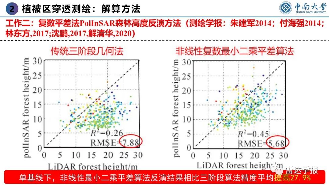 PPT | 朱建军：基于PolInSAR技术的地表覆盖层穿透测绘