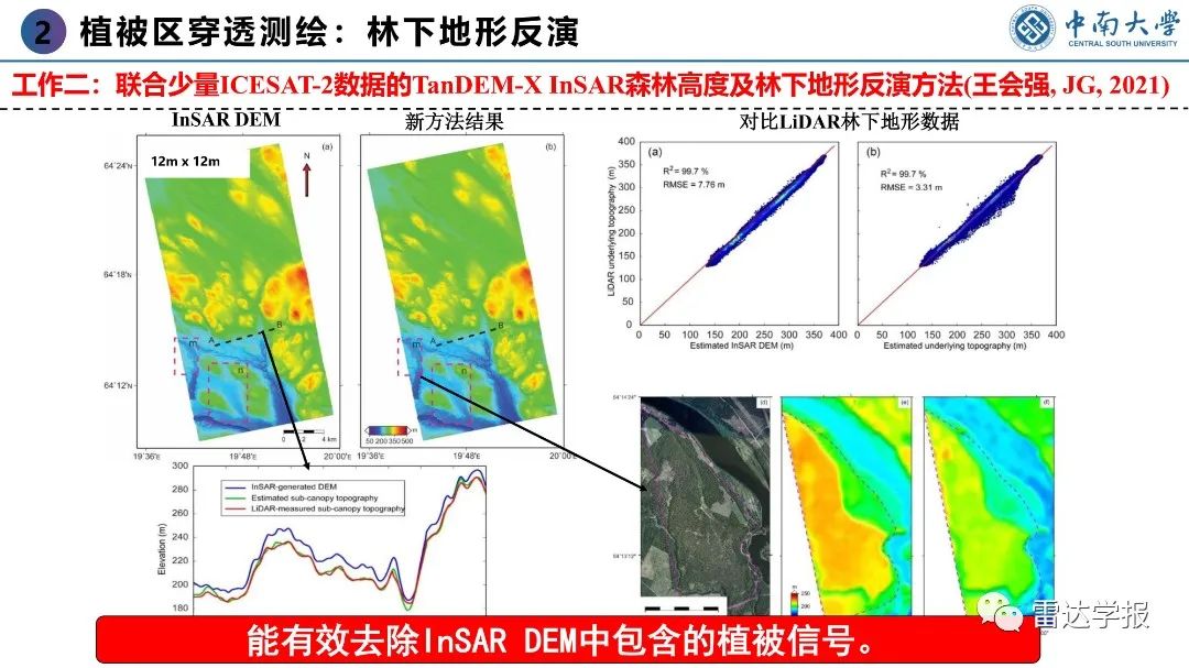 PPT | 朱建军：基于PolInSAR技术的地表覆盖层穿透测绘
