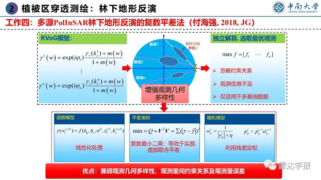 PPT | 朱建军：基于PolInSAR技术的地表覆盖层穿透测绘