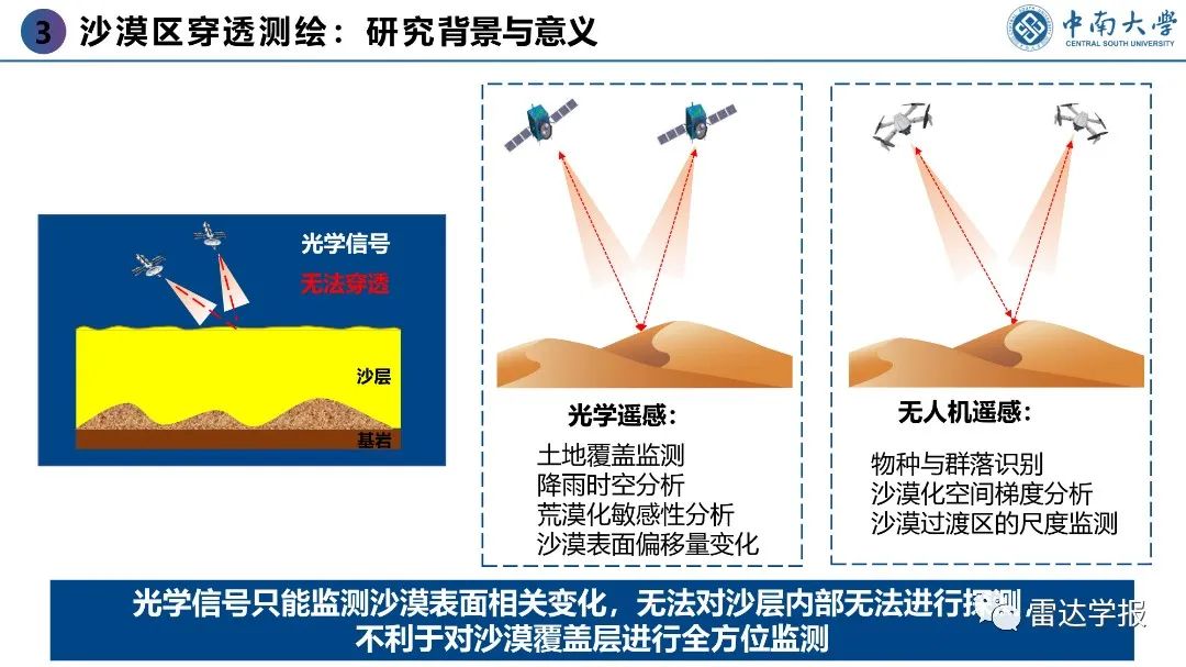 PPT | 朱建军：基于PolInSAR技术的地表覆盖层穿透测绘