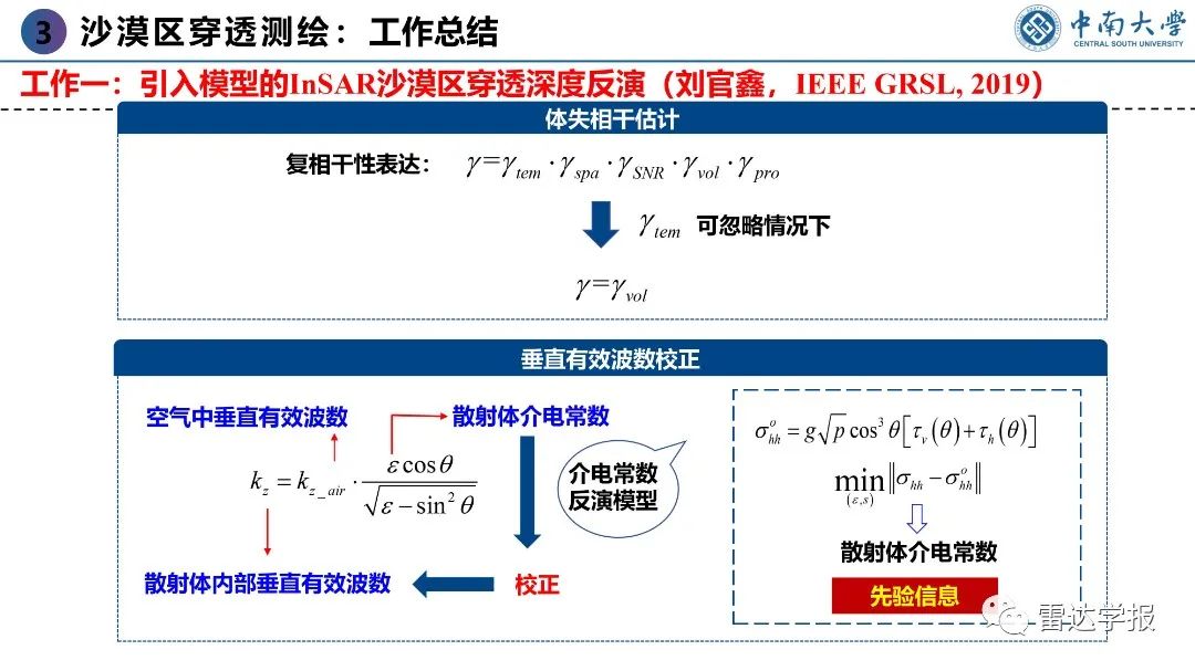 PPT | 朱建军：基于PolInSAR技术的地表覆盖层穿透测绘