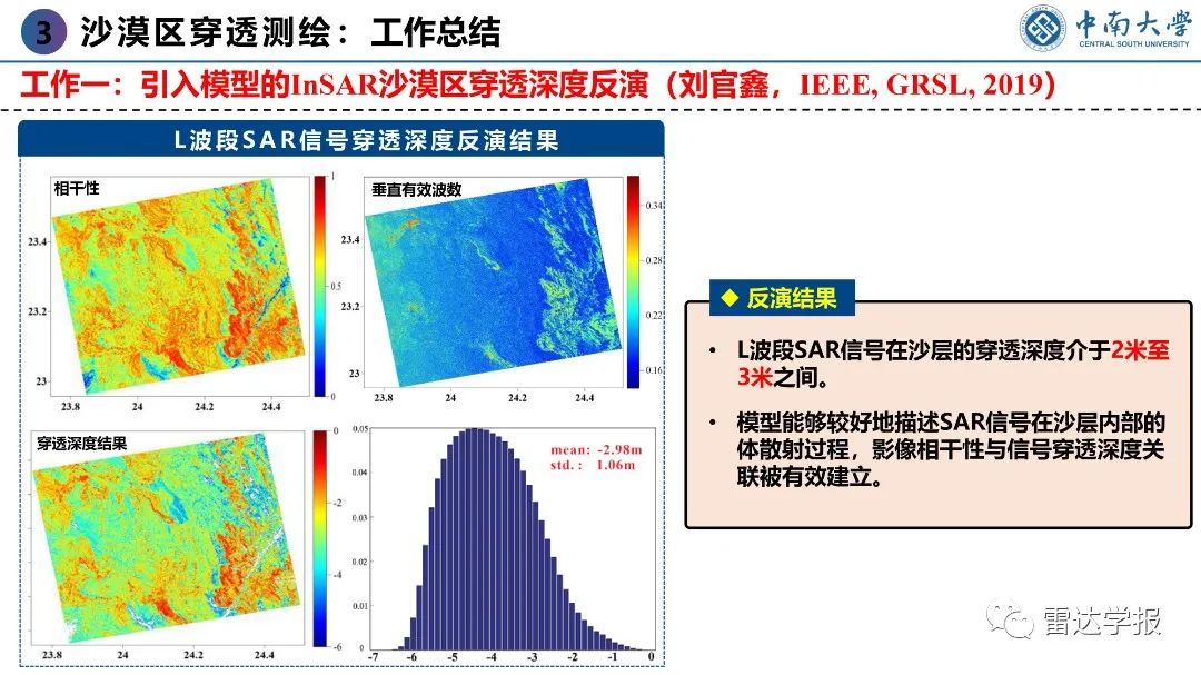 PPT | 朱建军：基于PolInSAR技术的地表覆盖层穿透测绘