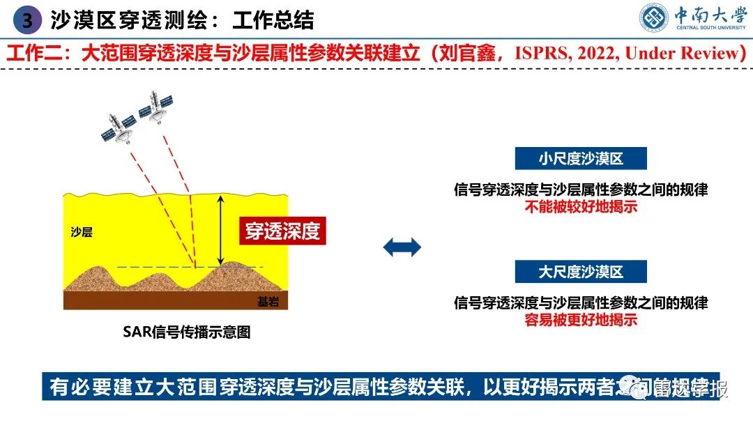 PPT | 朱建军：基于PolInSAR技术的地表覆盖层穿透测绘