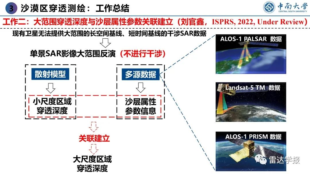 PPT | 朱建军：基于PolInSAR技术的地表覆盖层穿透测绘