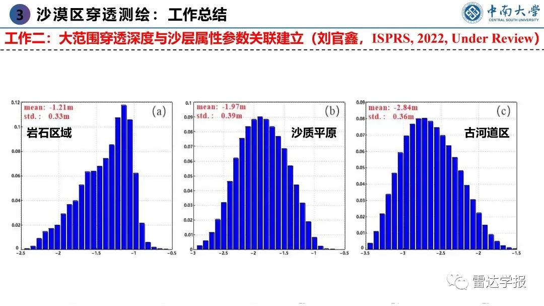 PPT | 朱建军：基于PolInSAR技术的地表覆盖层穿透测绘