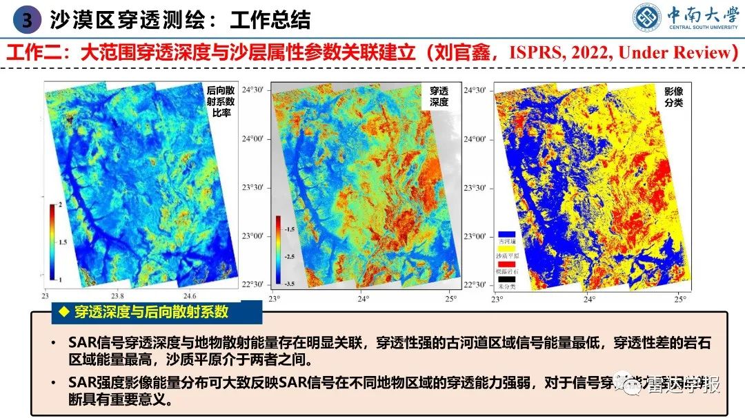 PPT | 朱建军：基于PolInSAR技术的地表覆盖层穿透测绘