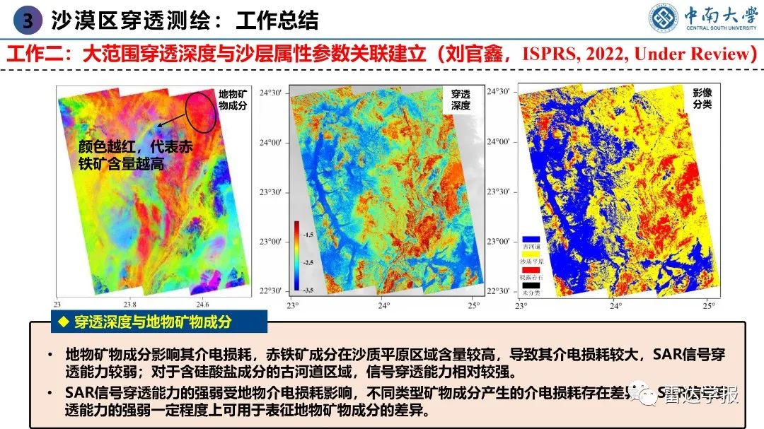 PPT | 朱建军：基于PolInSAR技术的地表覆盖层穿透测绘