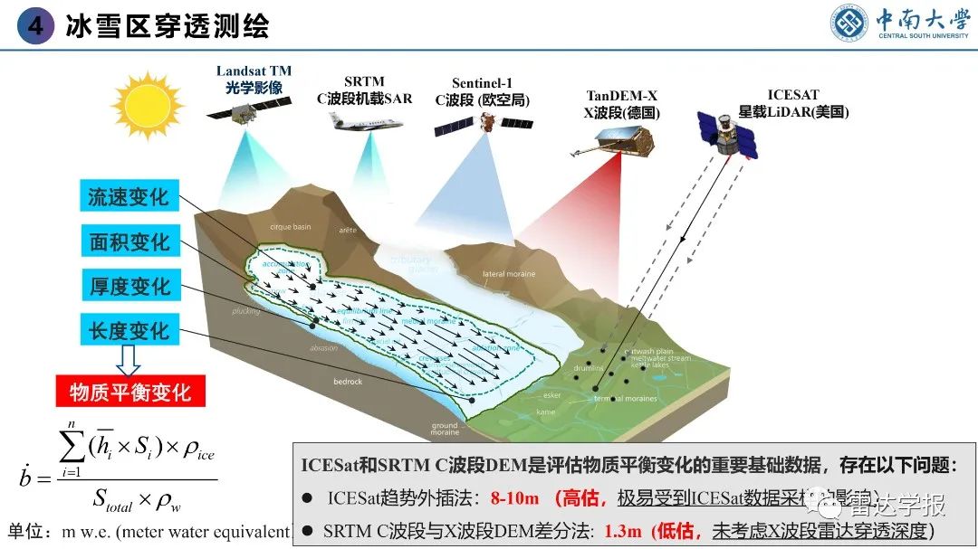 PPT | 朱建军：基于PolInSAR技术的地表覆盖层穿透测绘