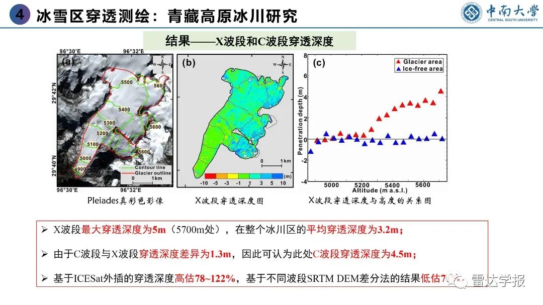 PPT | 朱建军：基于PolInSAR技术的地表覆盖层穿透测绘