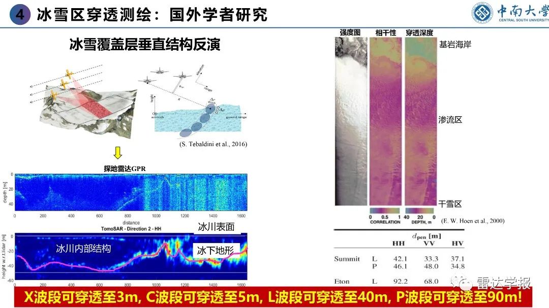 PPT | 朱建军：基于PolInSAR技术的地表覆盖层穿透测绘