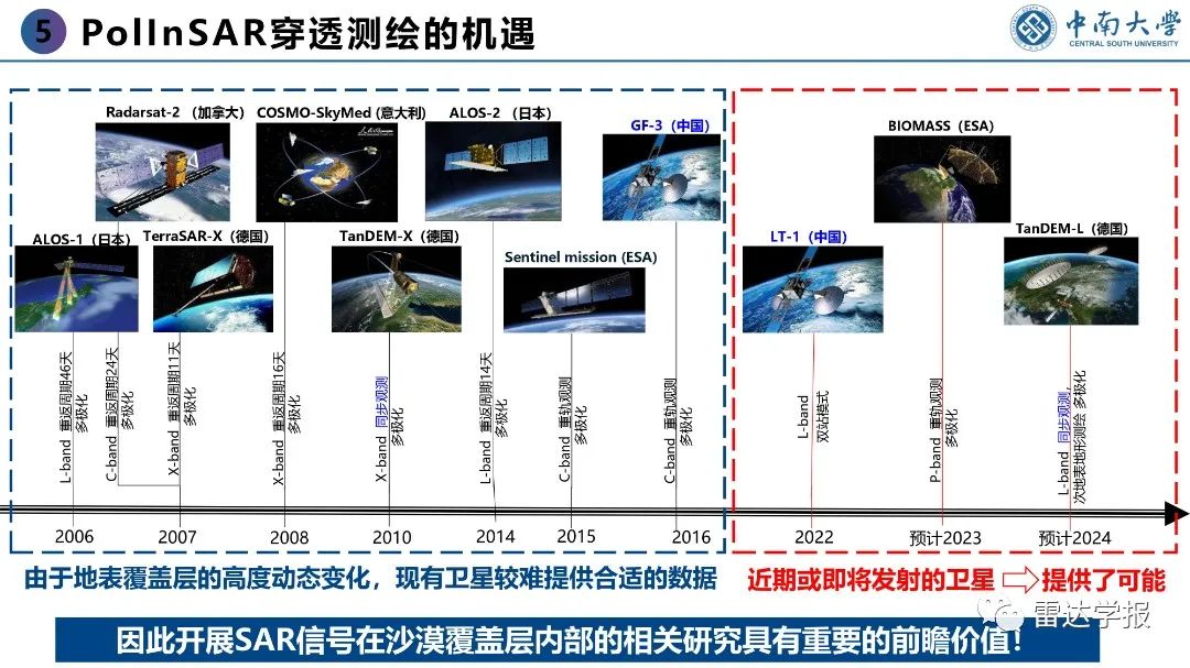 PPT | 朱建军：基于PolInSAR技术的地表覆盖层穿透测绘