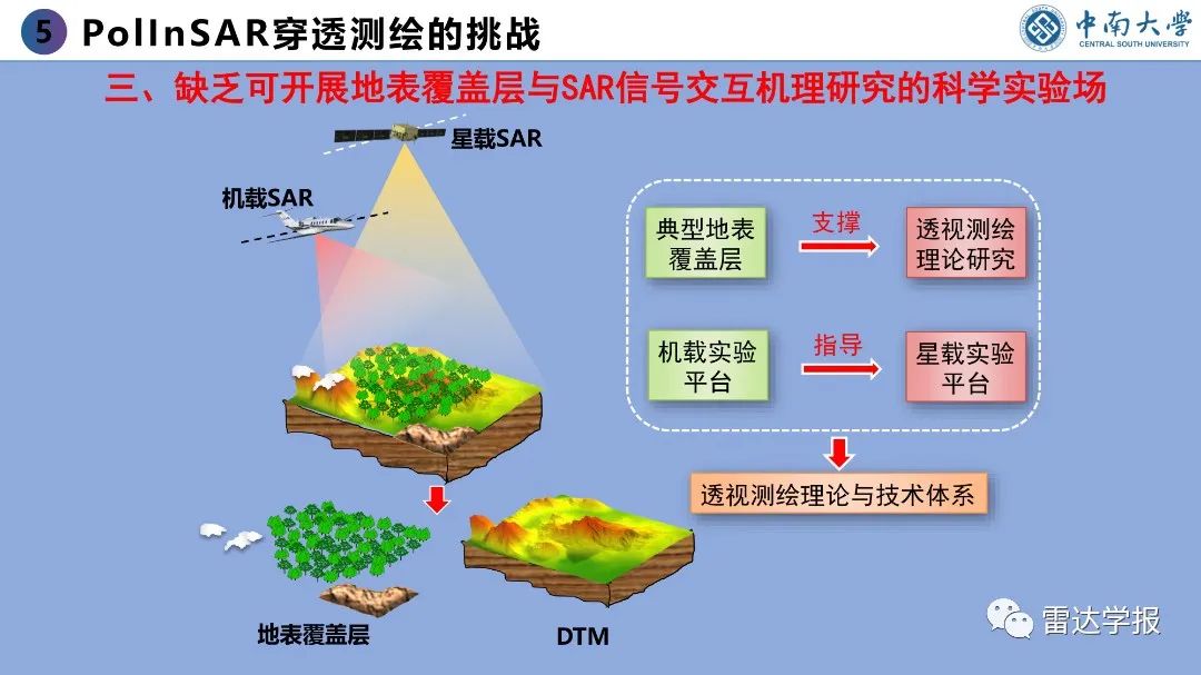 PPT | 朱建军：基于PolInSAR技术的地表覆盖层穿透测绘