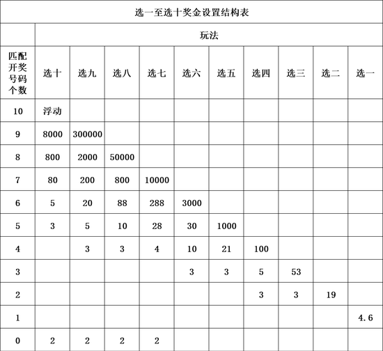 快乐8怎么算中奖(这些“快乐8”小知识，您了解吗？)