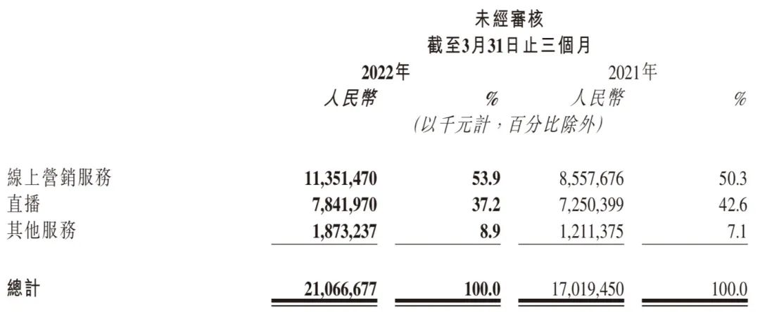 快手PK抖音，“大决战”在新消费品牌见分晓