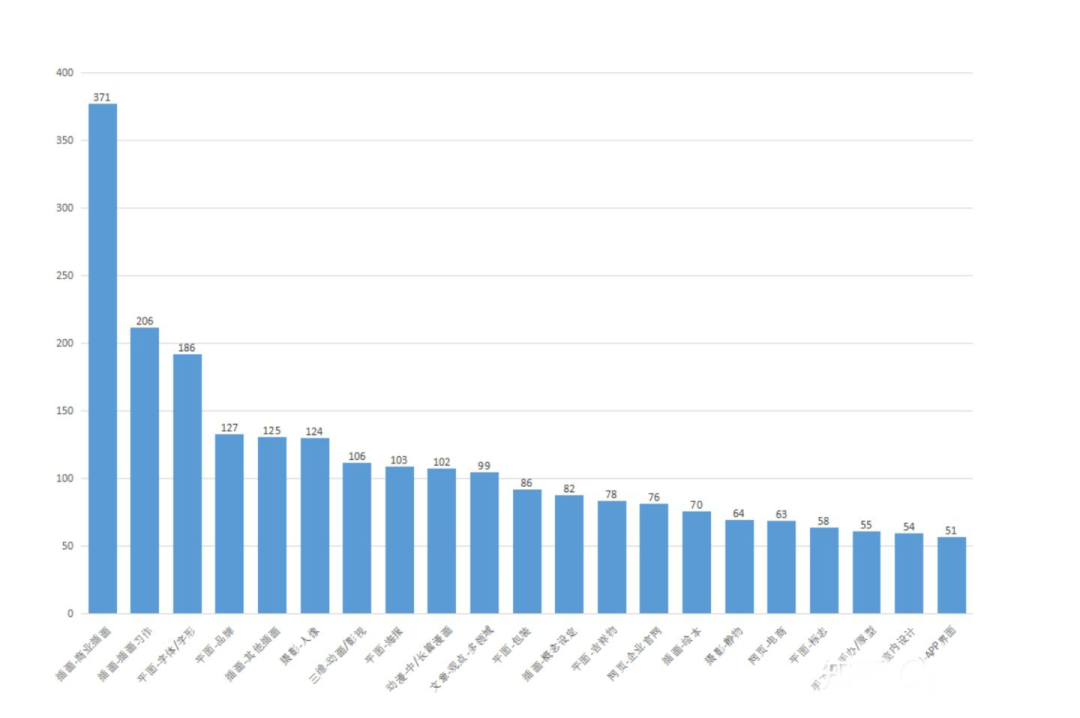 揭秘商业插画行业：有人年入百万，有人一幅收50元