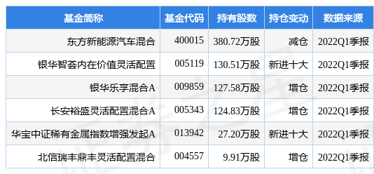 6月29日川能动力跌5.65%，东方新能源汽车混合基金重仓该股