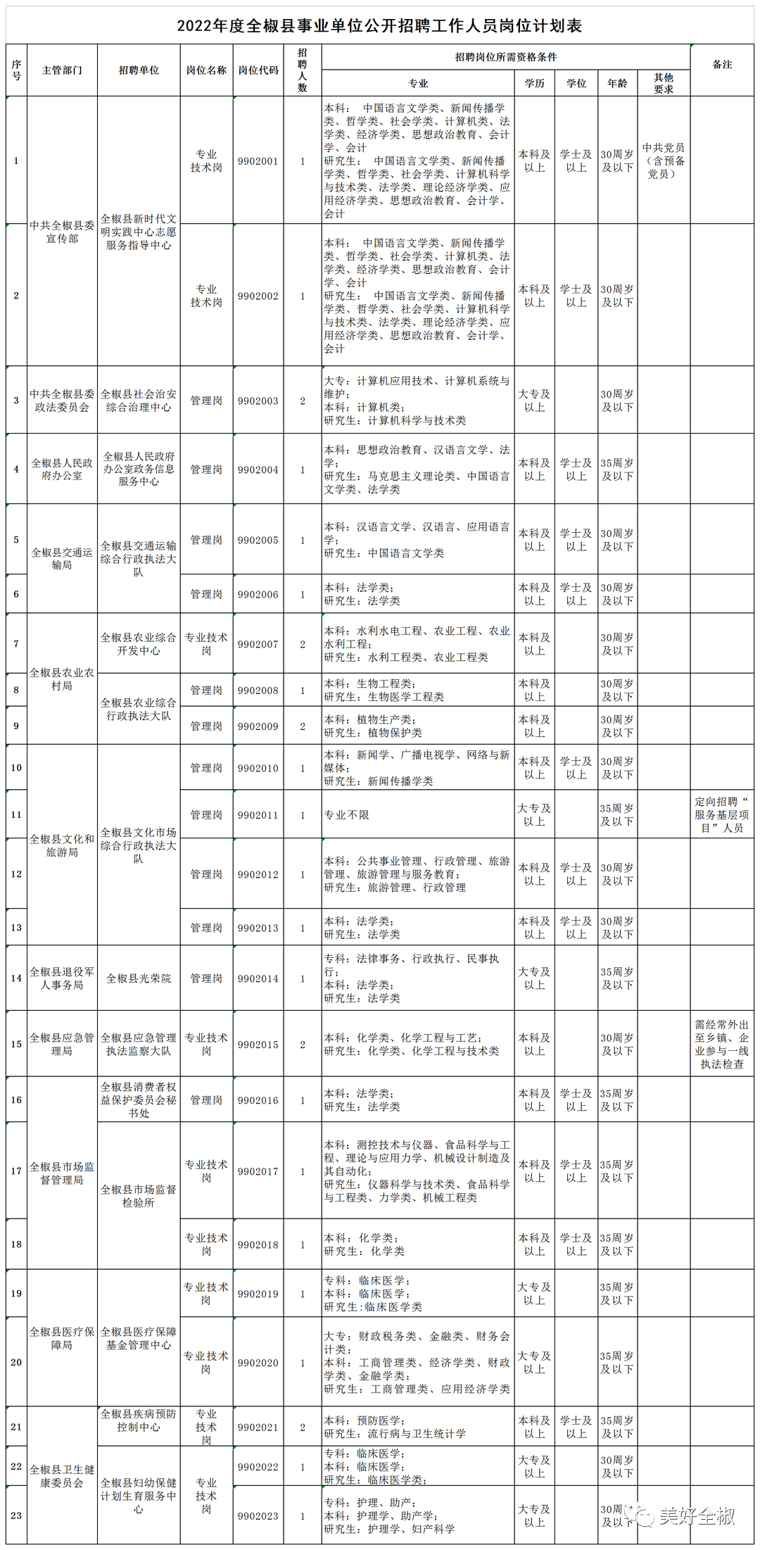 有编制！滁州一地招聘28人！