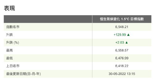 恒指又有大动作