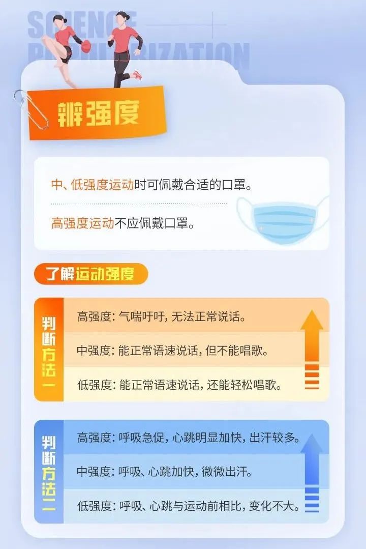 剧烈运动能戴口罩吗(运动时要不要戴口罩？)