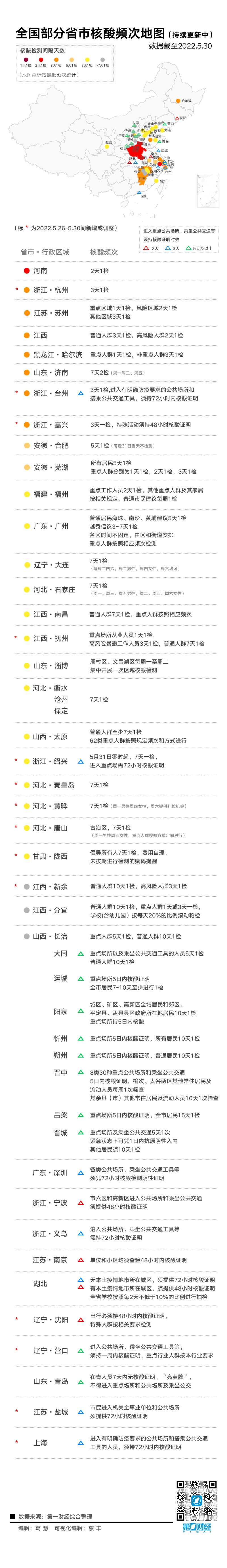 吉林四平：两次以上不测核酸拘10天 多地调整常态化核酸检测政策最新