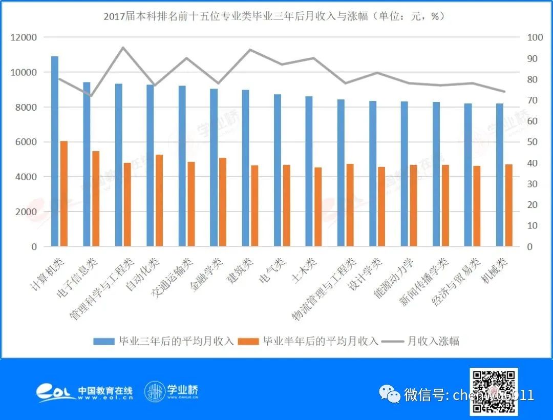 投资从选择开始，学了金融专业未来能干什么？