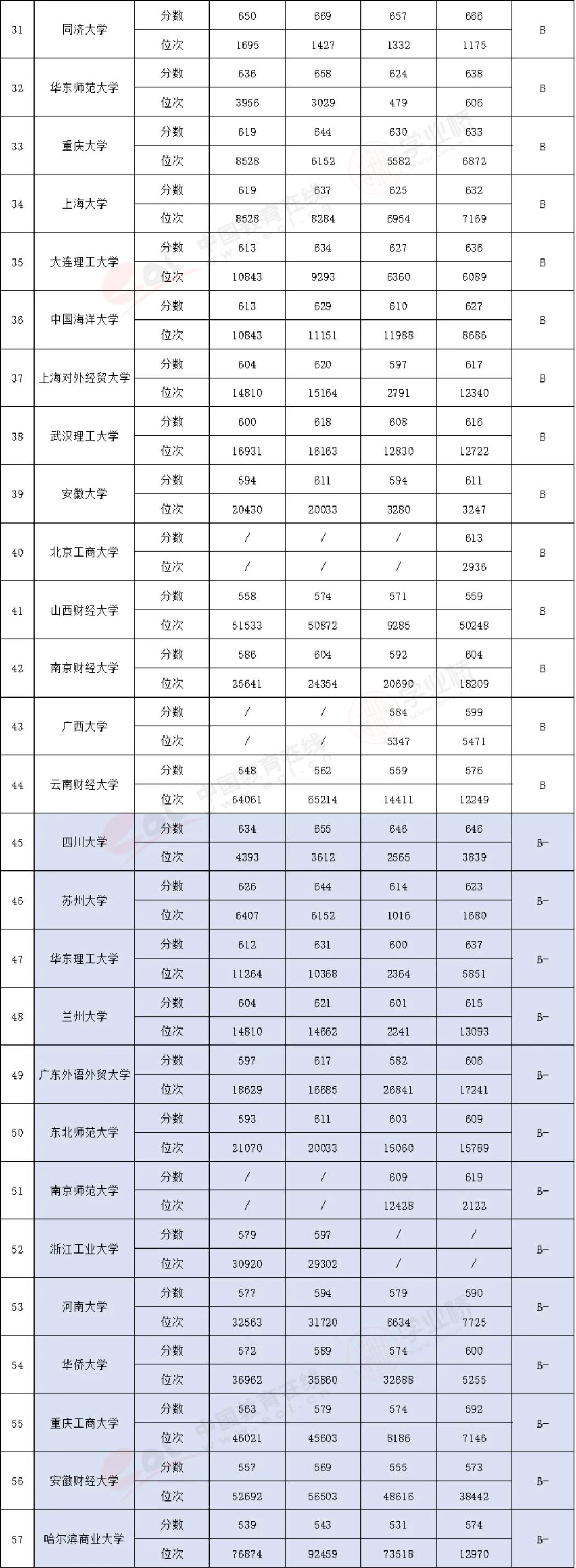 投资从选择开始，学了金融专业未来能干什么？