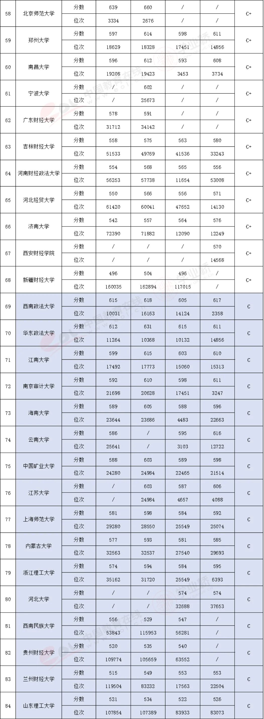 投资从选择开始，学了金融专业未来能干什么？