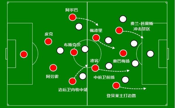 巴萨踢欧联(巴萨选择留下他？走下病床的西甲助攻王：登贝莱敢不敢更靠谱)