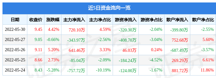 东方通信今日价（东方通信股票代码价多少）