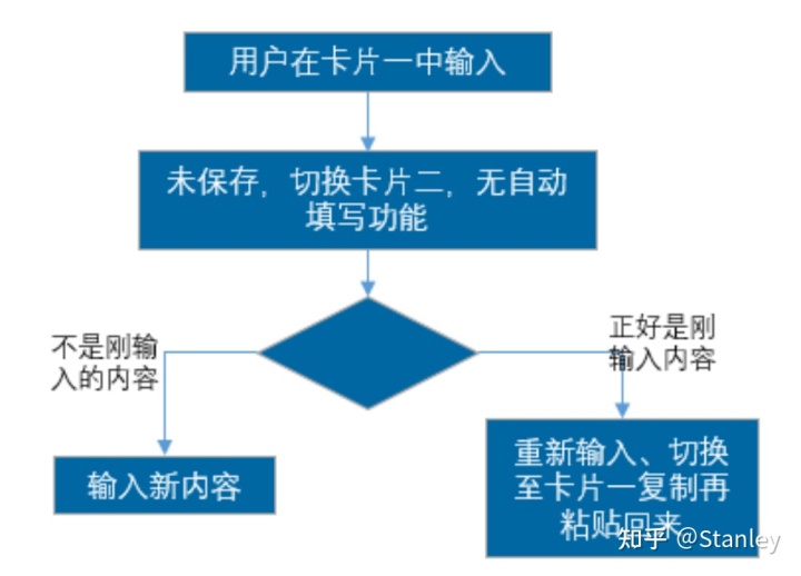 2014世界杯时间管理器(UX细节设计思路——预期操作权衡)