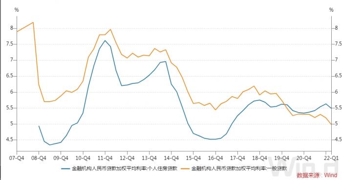 “推动实际贷款利率稳中有降”何解？年内LPR或再度调降