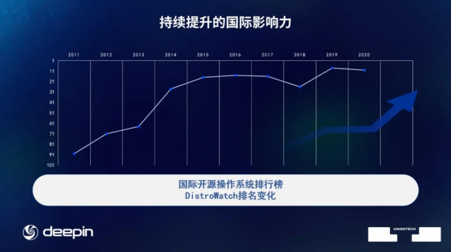 统信软件：打造中国桌面操作系统“根技术”正当其时