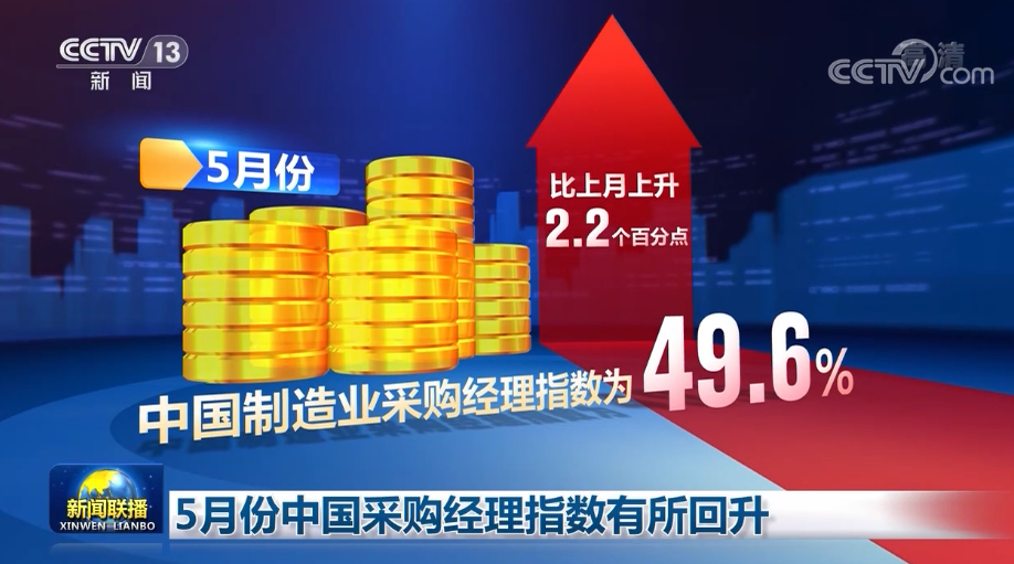 5月份中国采购经理指数有所回升