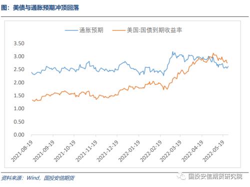 稳增长加速落地阶段，股债轮动回归