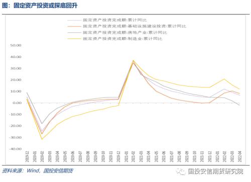 稳增长加速落地阶段，股债轮动回归