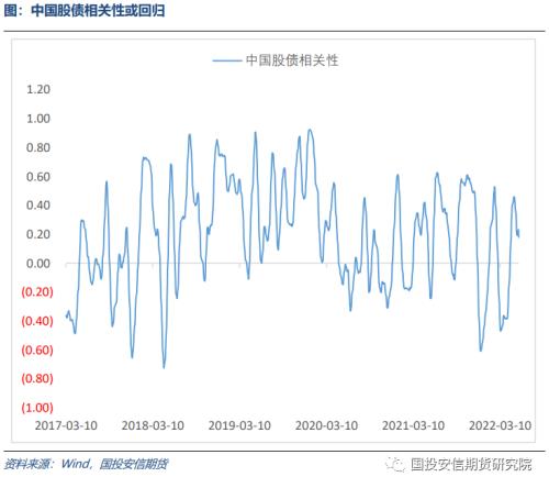 稳增长加速落地阶段，股债轮动回归