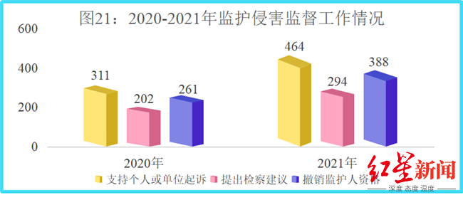 拐卖妇女儿童犯罪呈下降趋势，收买被拐妇女儿童被诉者十年来上升73.54%