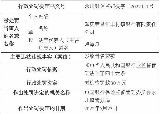 汇丰全资村镇银行因发放借名贷款 被罚款30万元