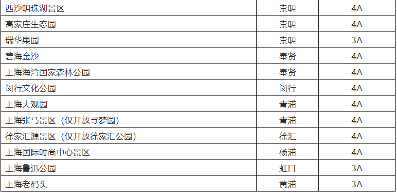 6月1日上海32家A級旅游景區恢復開放 民宿迎預訂高峰