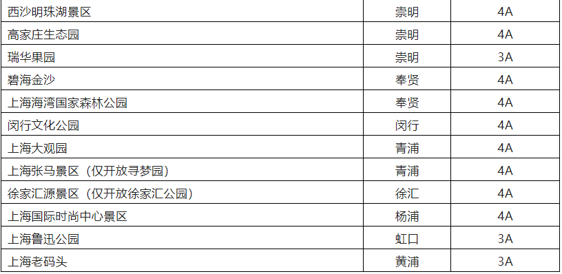 6月1日上海32家A级旅游景区恢复开放 民宿迎预订高峰